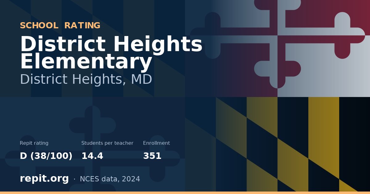 District Heights Elementary, District Heights, MD — Repit school rating D (38/100)
