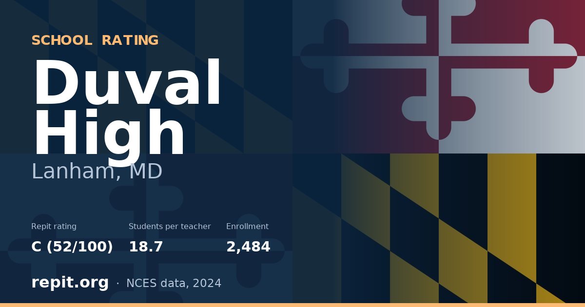 Duval High, Lanham, MD — Repit school rating C (52/100)