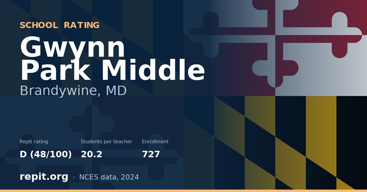 Gwynn Park Middle, Brandywine, MD — Repit school rating D (48/100)