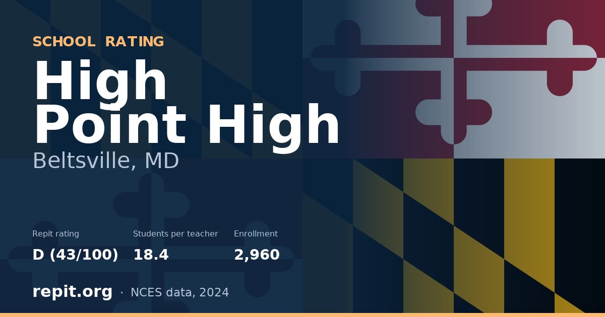 High Point High, Beltsville, MD — Repit school rating D (43/100)
