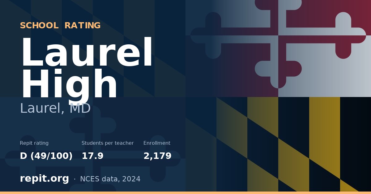 Laurel High, Laurel, MD — Repit school rating D (49/100)