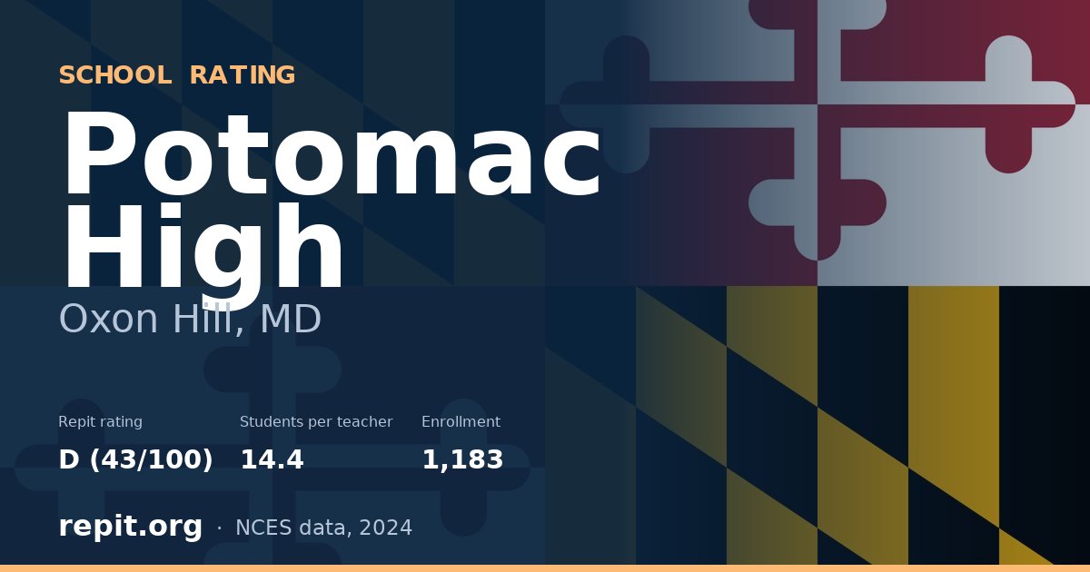 Potomac High, Oxon Hill, MD — Repit school rating D (43/100)