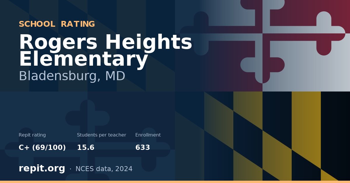 Rogers Heights Elementary, Bladensburg, MD — Repit school rating C+ (69/100)