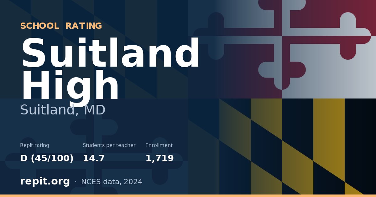 Suitland High, Suitland, MD — Repit school rating D (45/100)