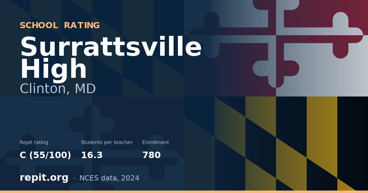 Surrattsville High, Clinton, MD — Repit school rating C (55/100)