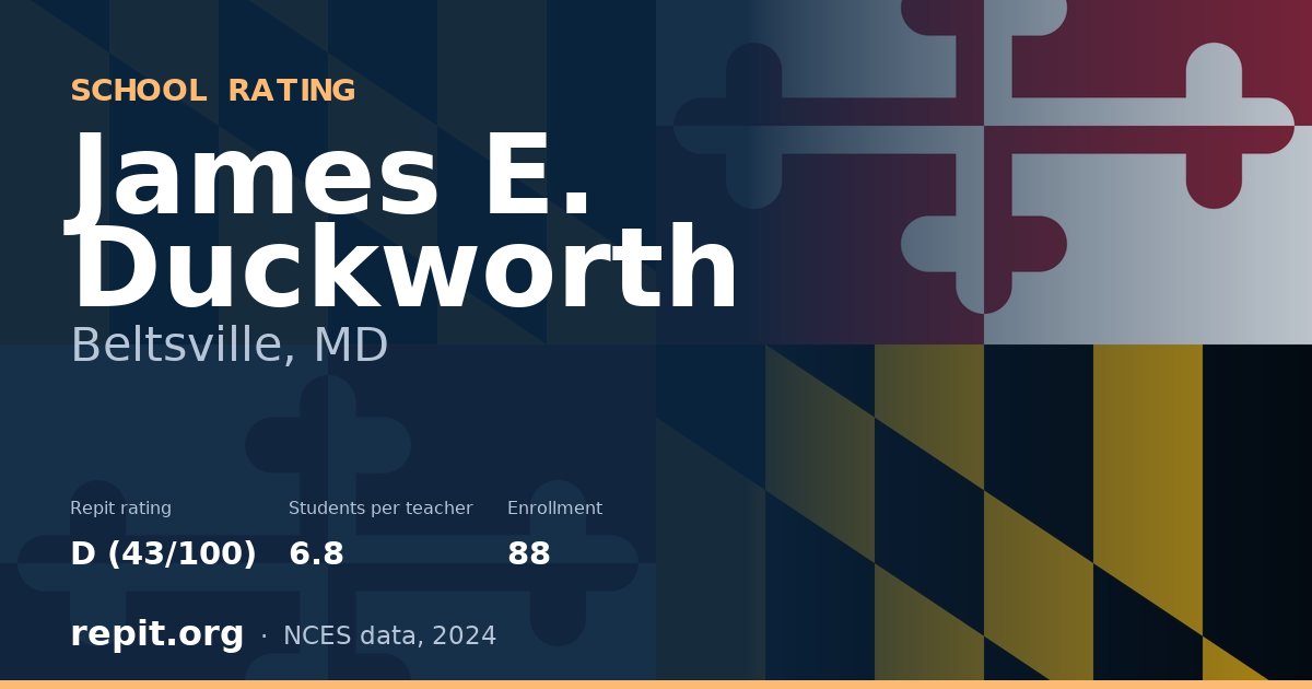 James E. Duckworth, Beltsville, MD — Repit school rating D (43/100)