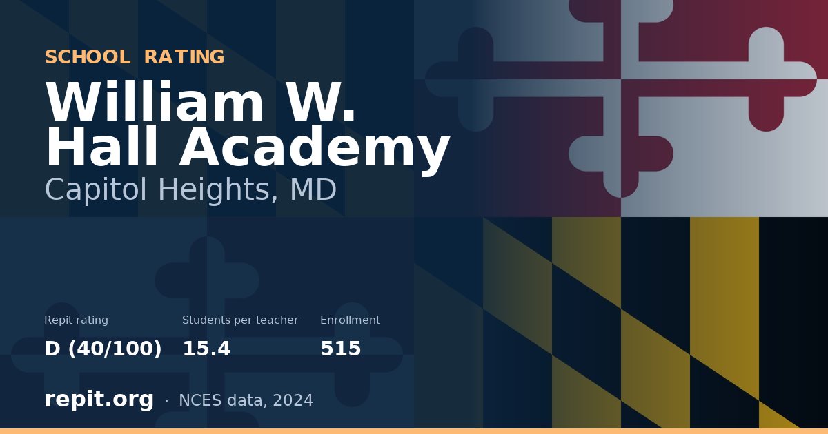 William W. Hall Academy, Capitol Heights, MD — Repit school rating D (40/100)