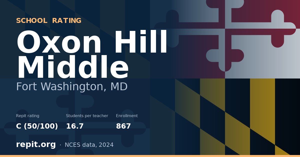 Oxon Hill Middle, Fort Washington, MD — Repit school rating C (50/100)