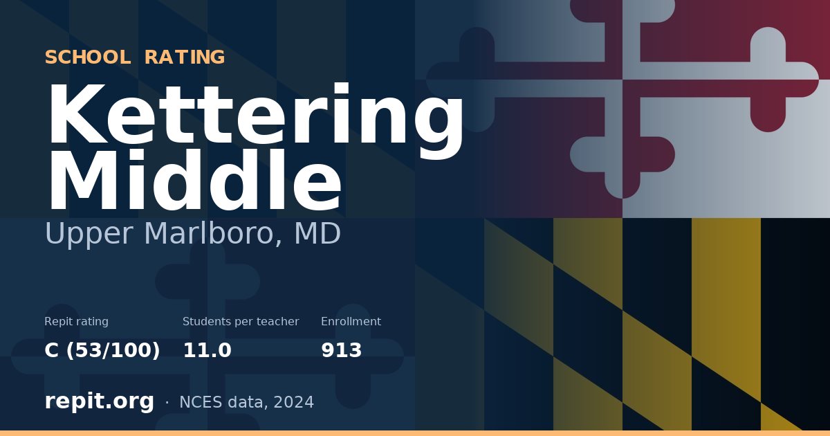 Kettering Middle, Upper Marlboro, MD — Repit school rating C (53/100)