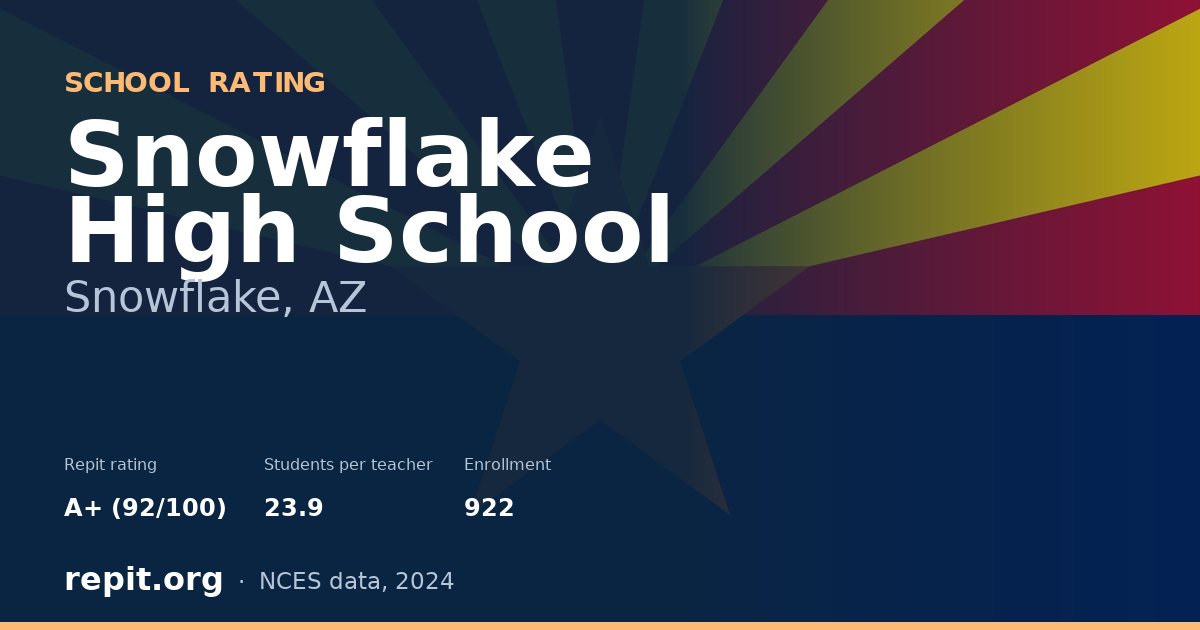 Snowflake High School, Snowflake, AZ — Repit school rating A+ (92/100)