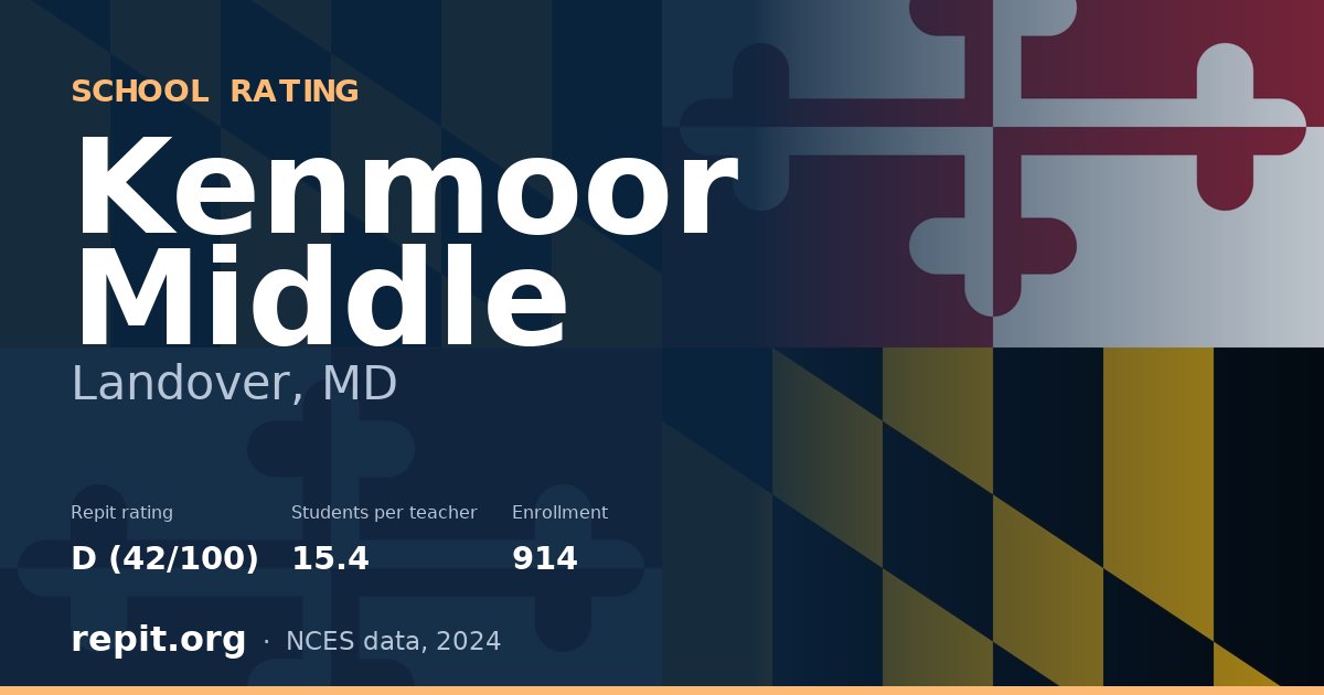 Kenmoor Middle, Landover, MD — Repit school rating D (42/100)