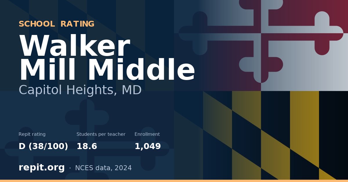 Walker Mill Middle, Capitol Heights, MD — Repit school rating D (38/100)