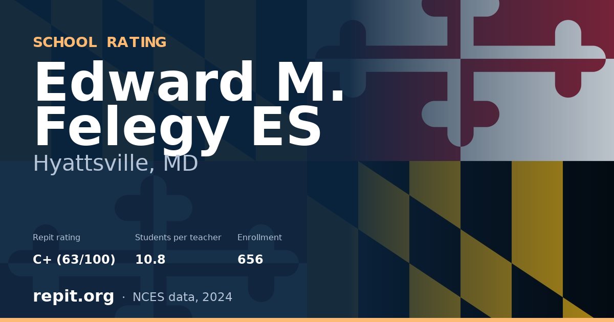 Edward M. Felegy ES, Hyattsville, MD — Repit school rating C+ (63/100)
