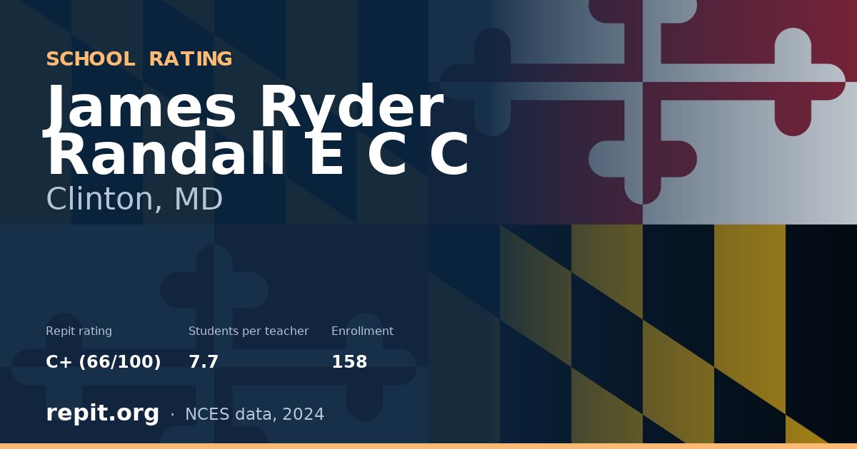 James Ryder Randall E C C, Clinton, MD — Repit school rating C+ (66/100)