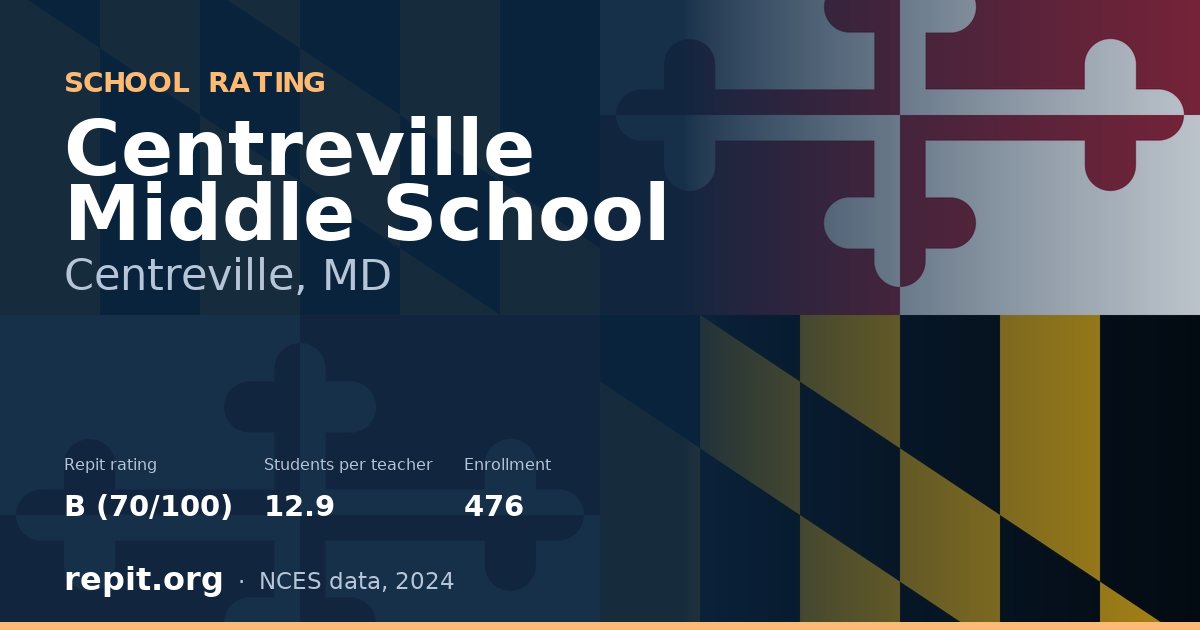 Centreville Middle School, Centreville, MD — Repit school rating B (70/100)