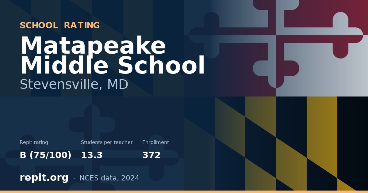 Matapeake Middle School, Stevensville, MD — Repit school rating B (75/100)