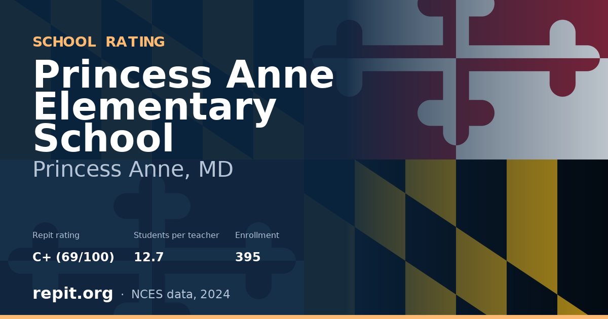 Princess Anne Elementary School, Princess Anne, MD — Repit school rating C+ (69/100)
