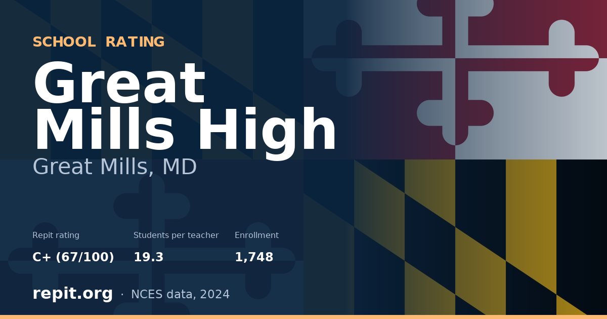 Great Mills High, Great Mills, MD — Repit school rating C+ (67/100)