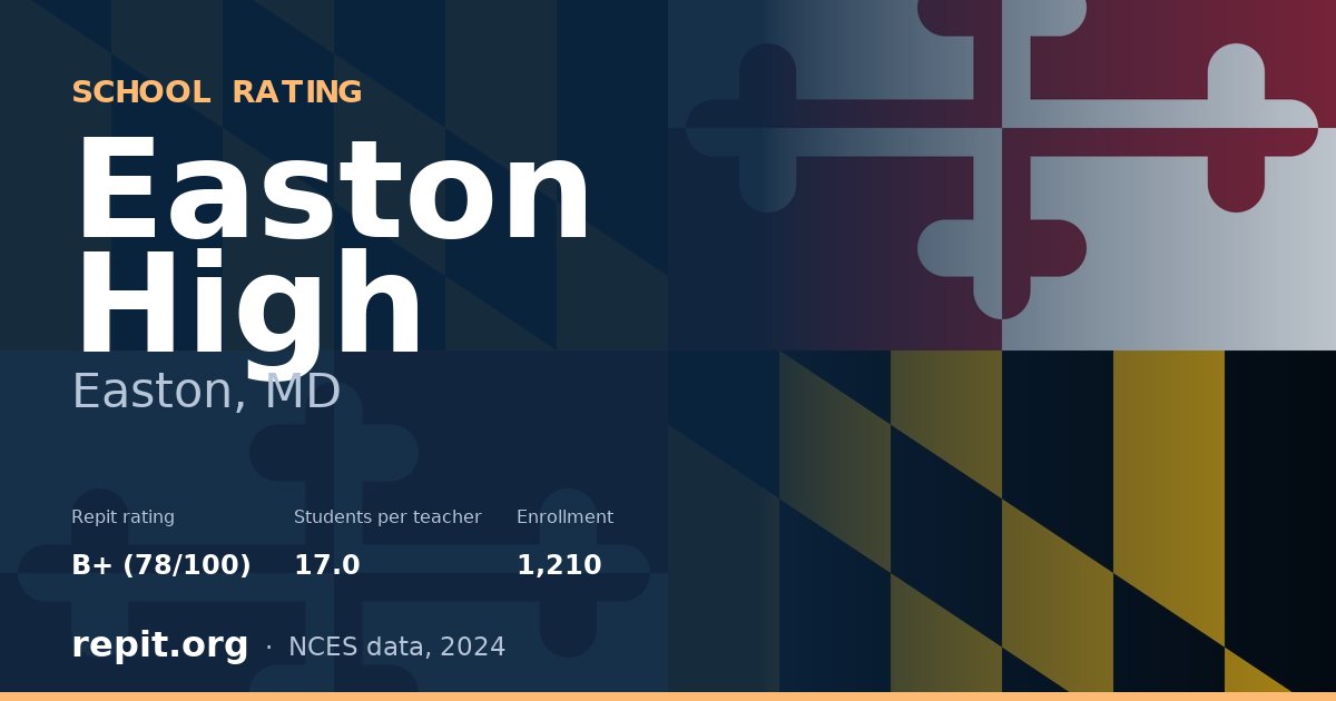 Easton High, Easton, MD — Repit school rating B+ (78/100)