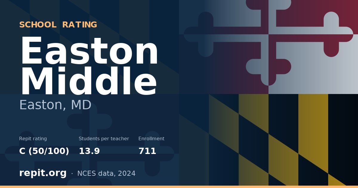 Easton Middle, Easton, MD — Repit school rating C (50/100)