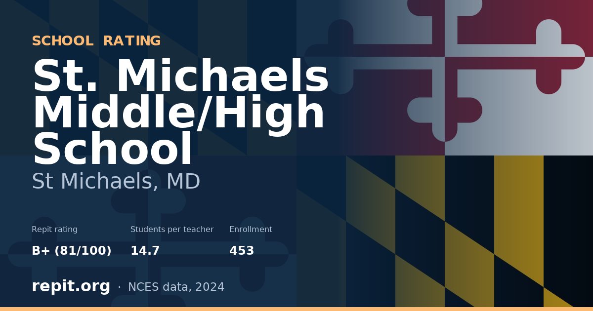 St. Michaels Middle/High School, St Michaels, MD — Repit school rating B+ (81/100)
