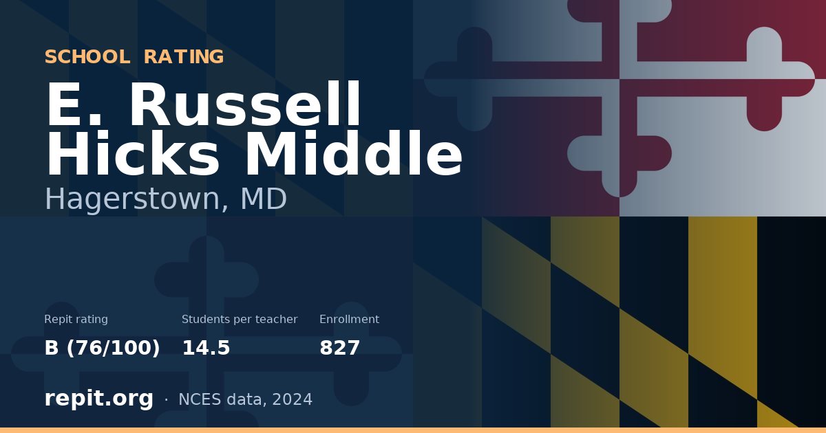 E. Russell Hicks Middle, Hagerstown, MD — Repit school rating B (76/100)