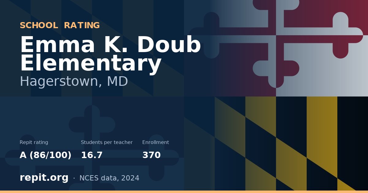 Emma K. Doub Elementary, Hagerstown, MD — Repit school rating A (86/100)