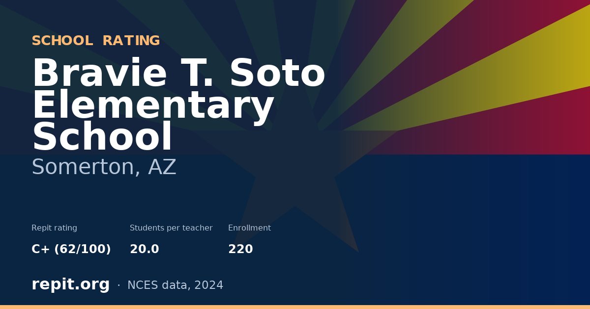 Bravie T. Soto Elementary School, Somerton, AZ — Repit school rating C+ (62/100)