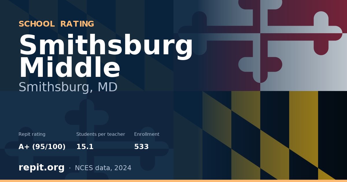 Smithsburg Middle, Smithsburg, MD — Repit school rating A+ (95/100)