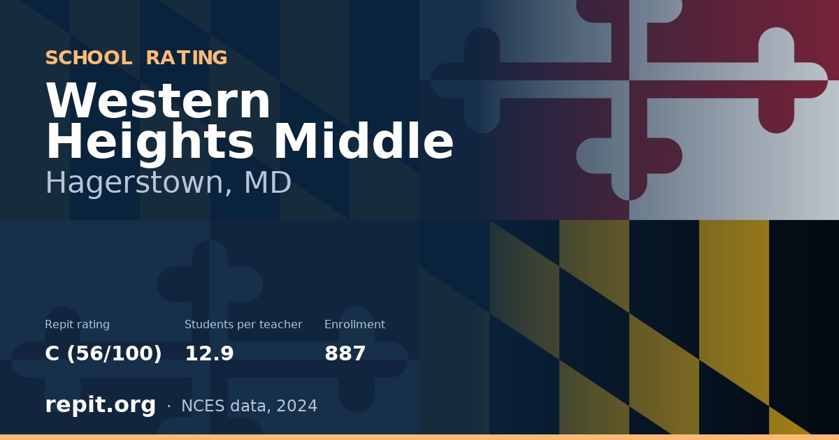 Western Heights Middle, Hagerstown, MD — Repit school rating C (56/100)