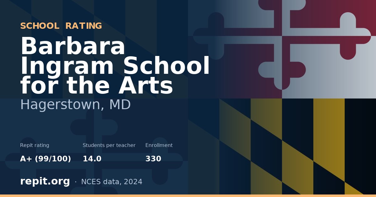 Barbara Ingram School for the Arts, Hagerstown, MD — Repit school rating A+ (99/100)