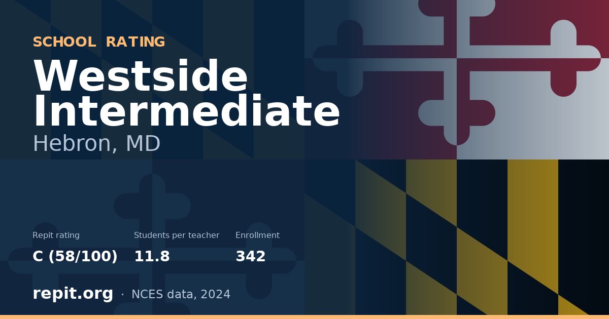 Westside Intermediate, Hebron, MD — Repit school rating C (58/100)