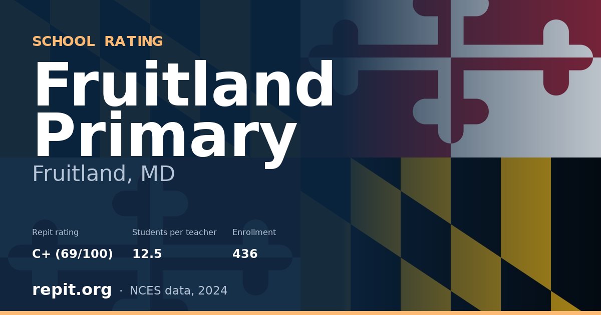 Fruitland Primary, Fruitland, MD — Repit school rating C+ (69/100)