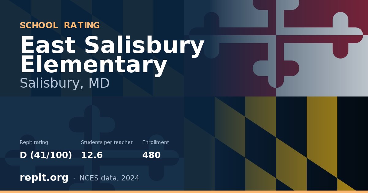 East Salisbury Elementary, Salisbury, MD — Repit school rating D (41/100)
