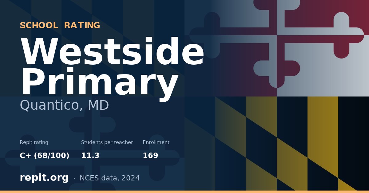 Westside Primary, Quantico, MD — Repit school rating C+ (68/100)