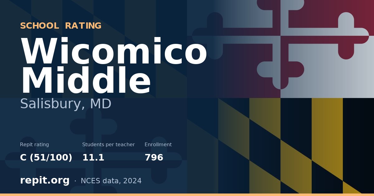 Wicomico Middle, Salisbury, MD — Repit school rating C (51/100)