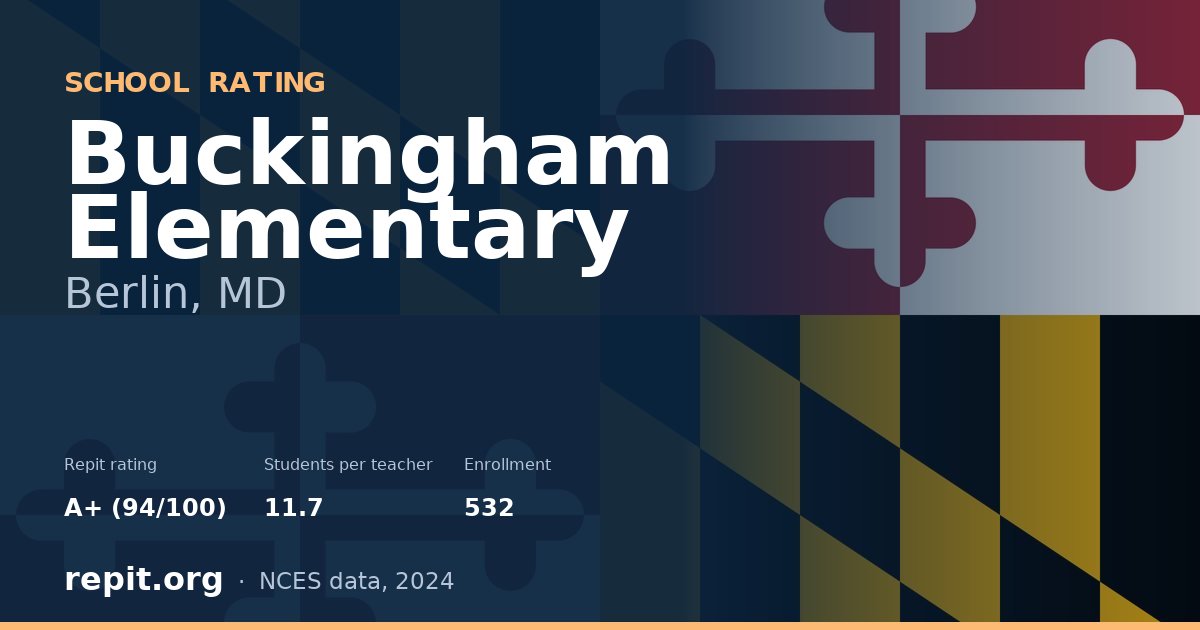 Buckingham Elementary, Berlin, MD — Repit school rating A+ (94/100)