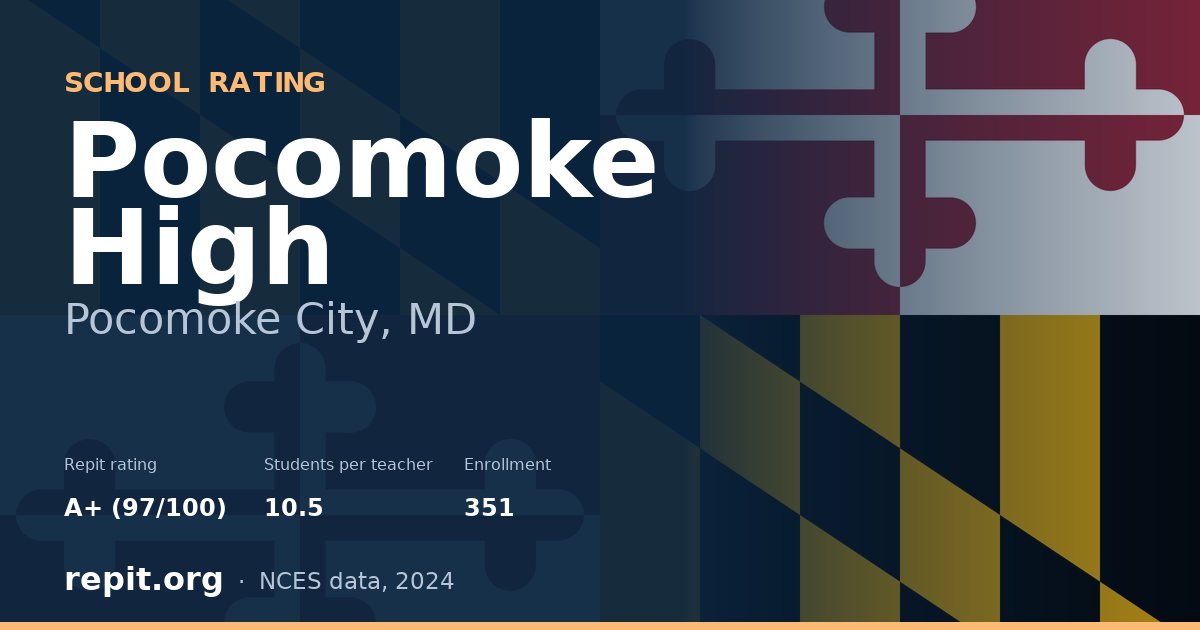 Pocomoke High, Pocomoke City, MD — Repit school rating A+ (97/100)