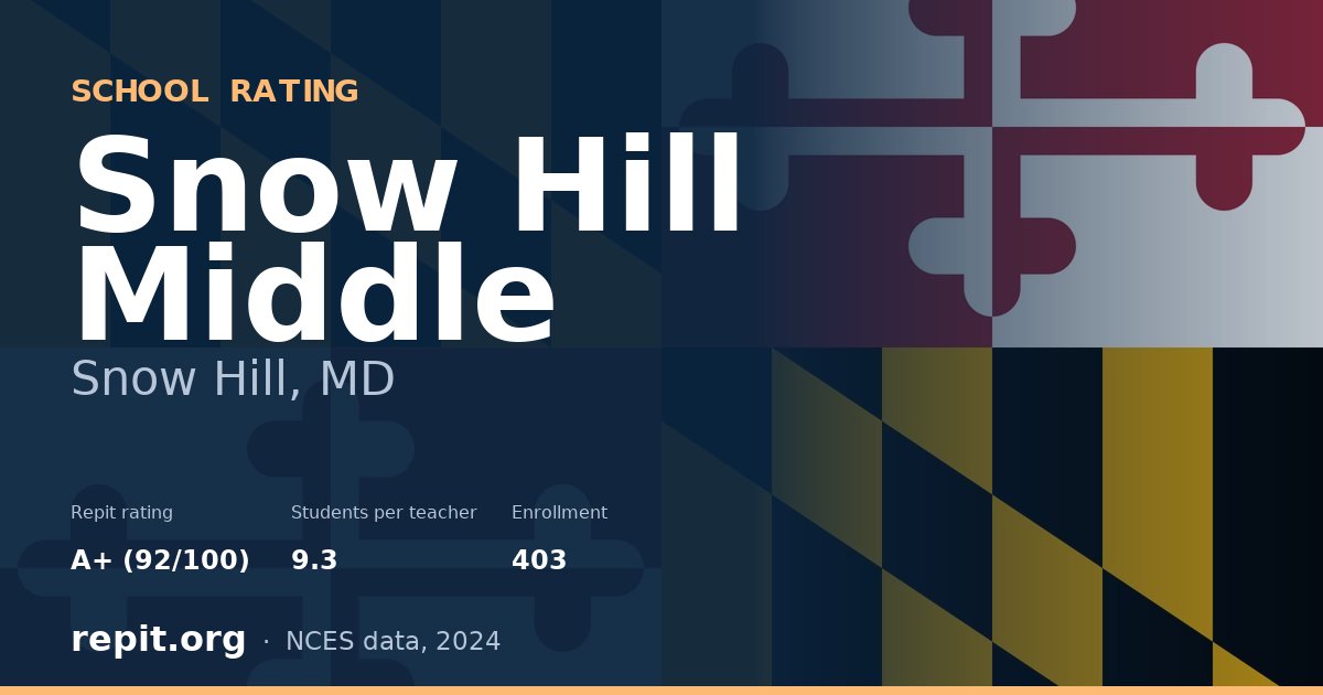 Snow Hill Middle, Snow Hill, MD — Repit school rating A+ (92/100)