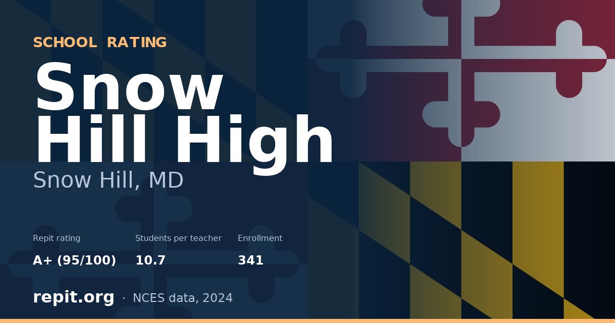 Snow Hill High, Snow Hill, MD — Repit school rating A+ (95/100)