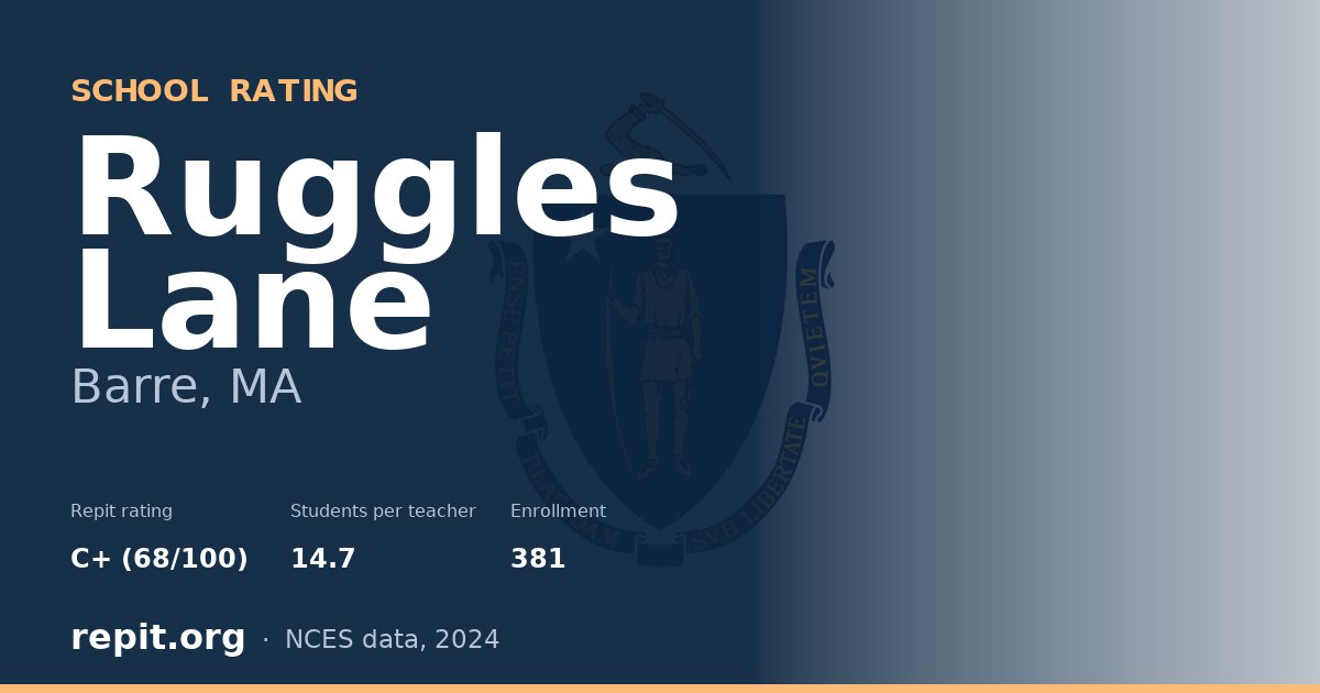 Ruggles Lane, Barre, MA — Repit school rating C+ (68/100)