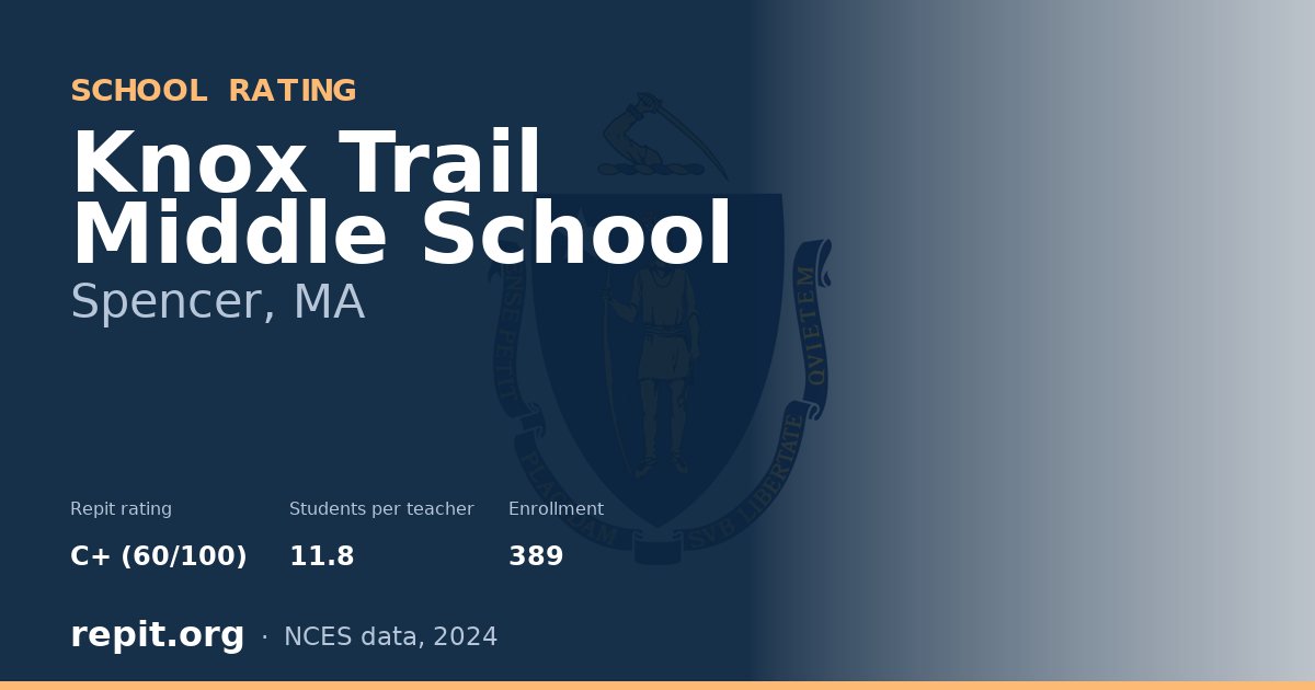 Knox Trail Middle School, Spencer, MA — Repit school rating C+ (60/100)