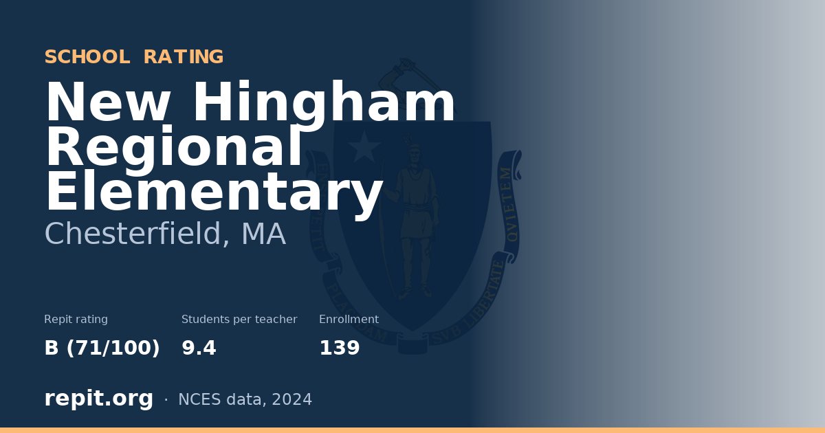 New Hingham Regional Elementary, Chesterfield, MA — Repit school rating B (71/100)