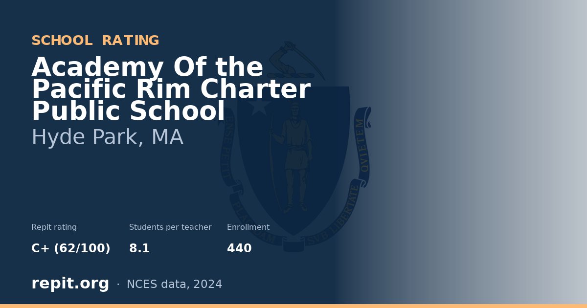 Academy Of the Pacific Rim Charter Public School, Hyde Park, MA — Repit school rating C+ (62/100)