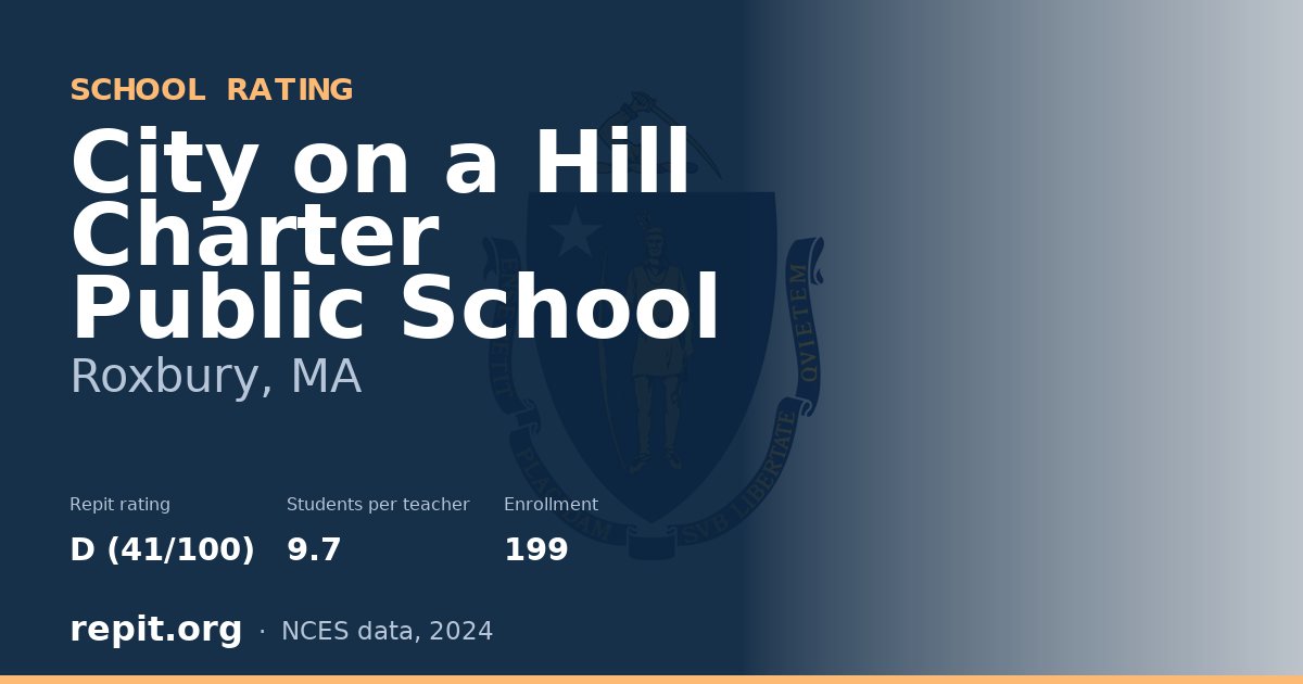City on a Hill Charter Public School, Roxbury, MA — Repit school rating D (41/100)