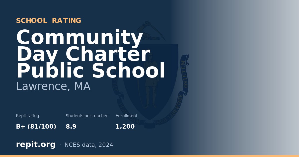 Community Day Charter Public School, Lawrence, MA — Repit school rating B+ (81/100)