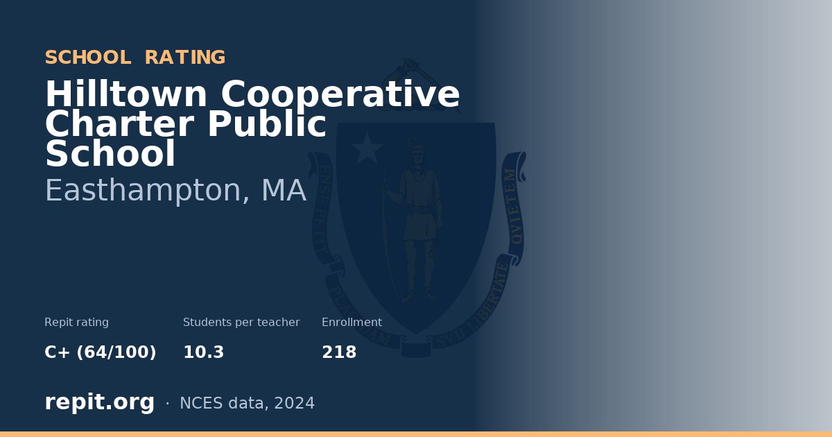 Hilltown Cooperative Charter Public School, Easthampton, MA — Repit school rating C+ (64/100)
