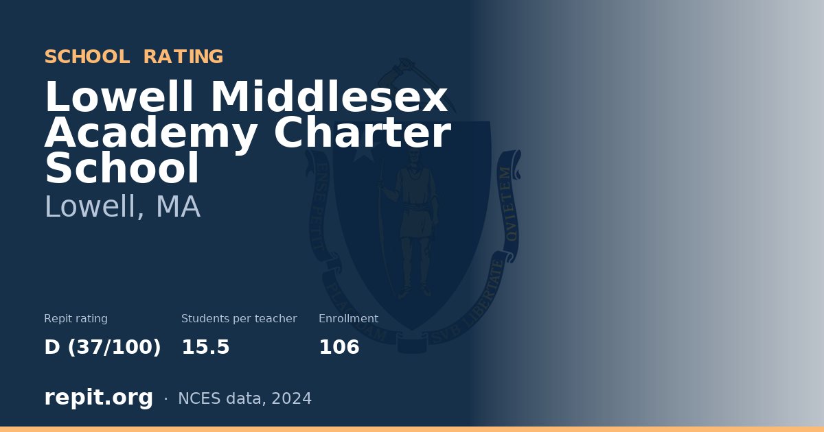 Lowell Middlesex Academy Charter School, Lowell, MA — Repit school rating D (37/100)