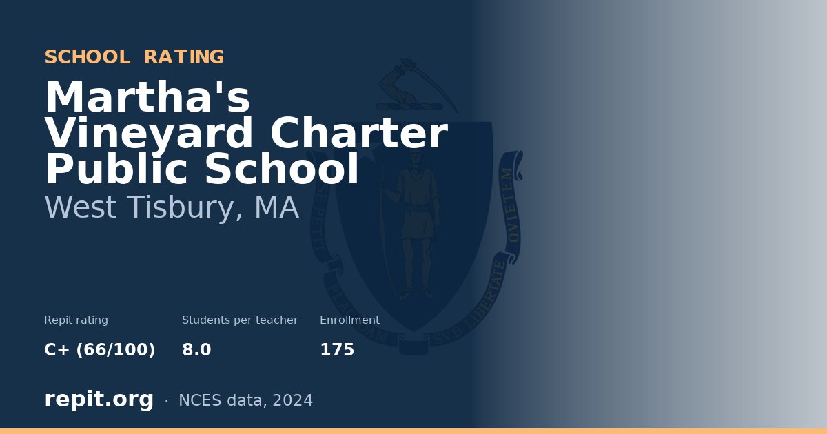 Martha's Vineyard Charter Public School, West Tisbury, MA — Repit school rating C+ (66/100)