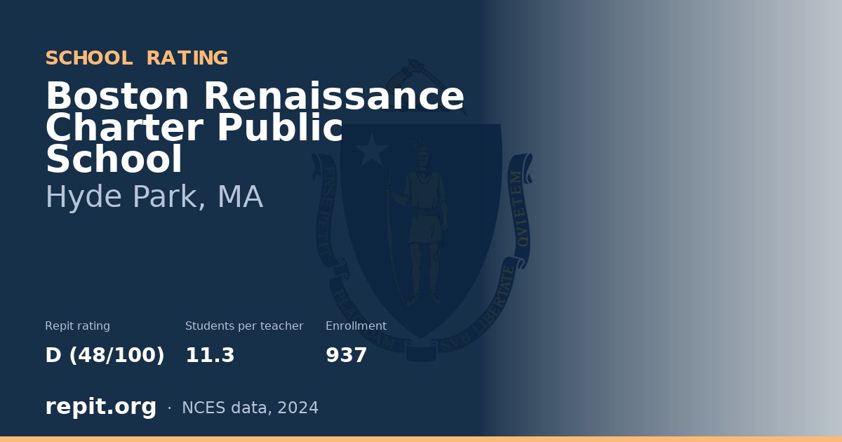 Boston Renaissance Charter Public School, Hyde Park, MA — Repit school rating D (48/100)